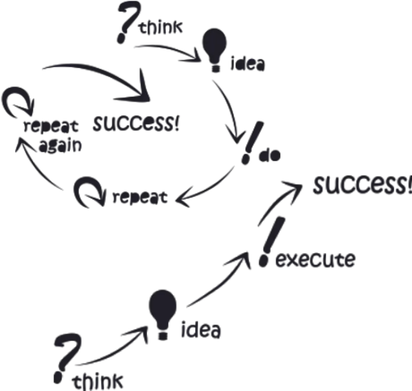 Kategoribild för Logik